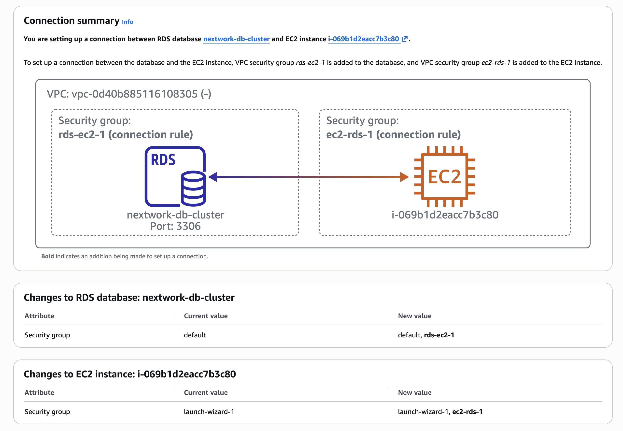 Aurora cluster after EC2 connection setup
